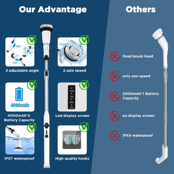 EcoGecko Electric Spin Scrubber, Bathroom Cleaner, Power Shower Cleaning Brush with Extendable Handle & 4 Brush Heads, Dual Speed & USB-C Charging, Shower Scrubber for Bathtub, Tile, and Floor - Image 12